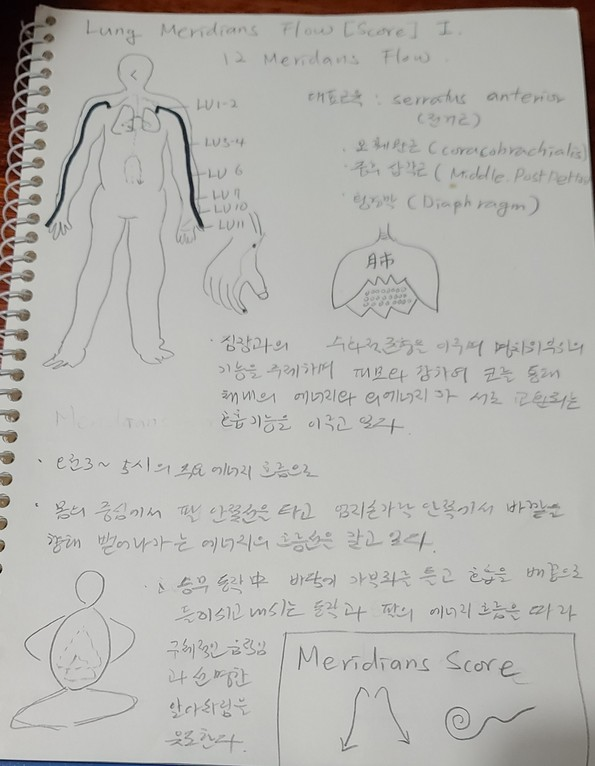 Meridian Flow Score from Soojin Pray’s artist notebook, 2021